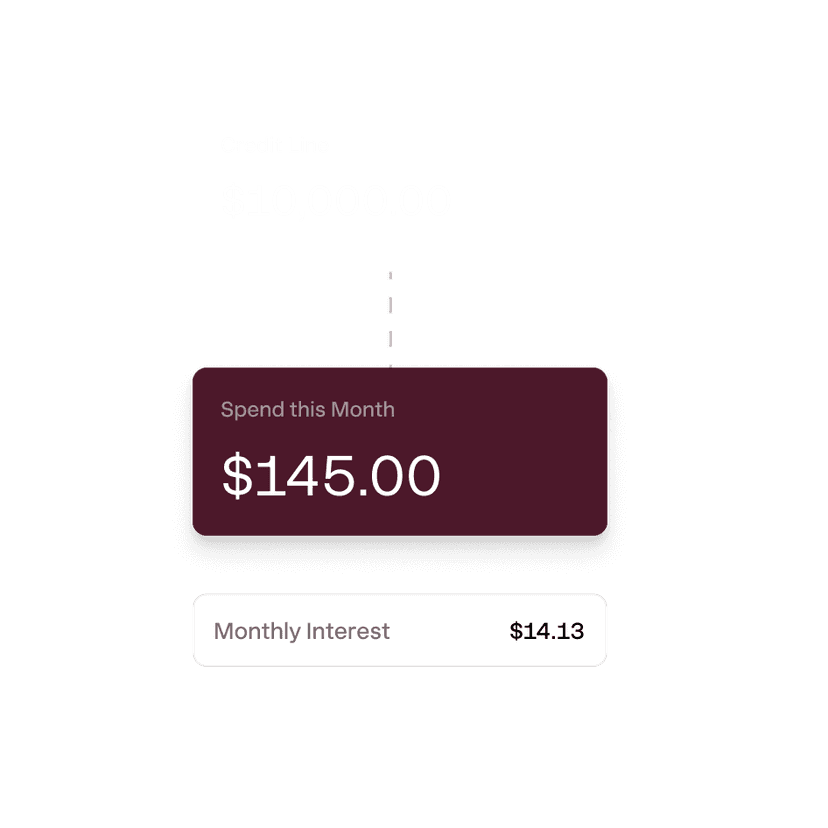 Interest charged only on the Capital amount drawn