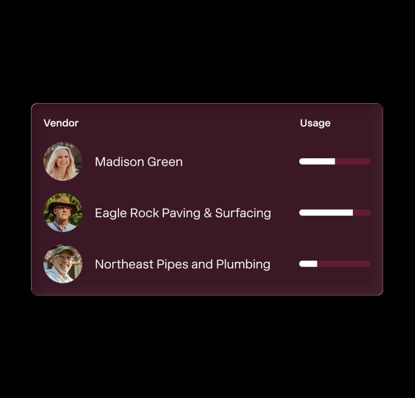 Spend controls setting card limits by amount and vendor