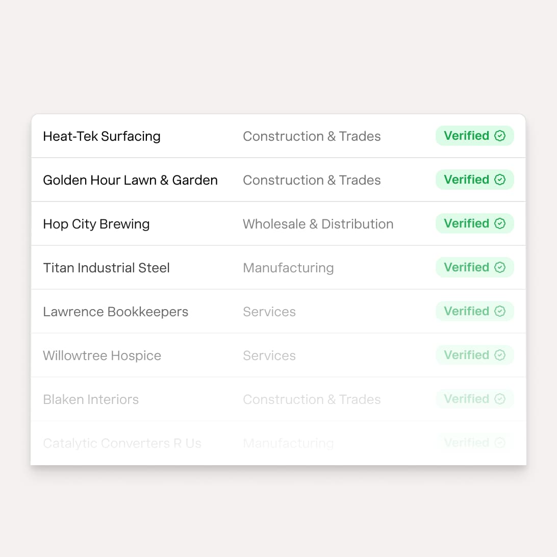 Automated business and 1099 contractor verification result